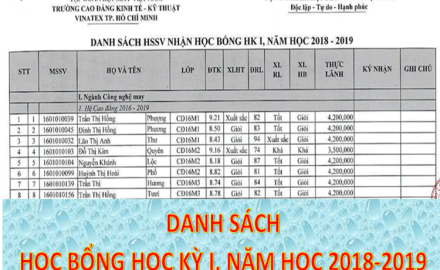 Danh sách sinh viên nhận học bổng HKI, năm học 2018-2019