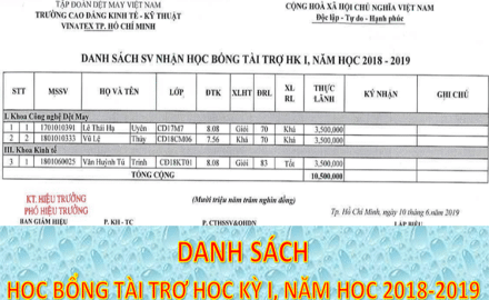Danh sách sinh viên nhận học bổng tài trợ HKI, năm học 2018-2019