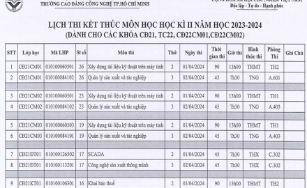 Lịch thi kết thúc môn học, Học kỳ 2, năm học 2023 – 2024 (Dành cho các khóa CĐ21; TC22; CĐ22CM01; 02)