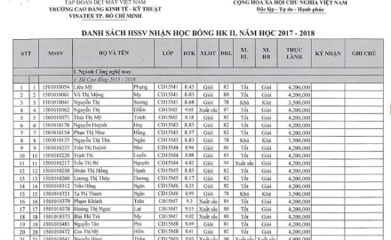 Danh sách sinh viên nhận học bổng HKII, năm học 2017-2018