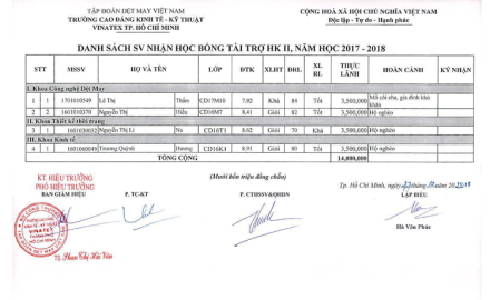 Danh sách sinh viên nhận học bổng tài trợ HKII, năm học 2017-2018