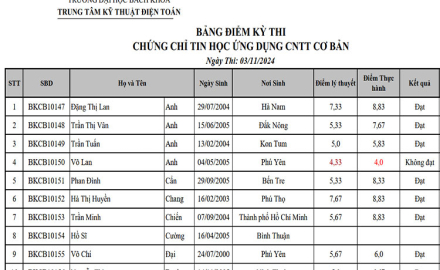 Kết qủa thi chứng chỉ Tin học, ngày 03 tháng 11 năm 2024