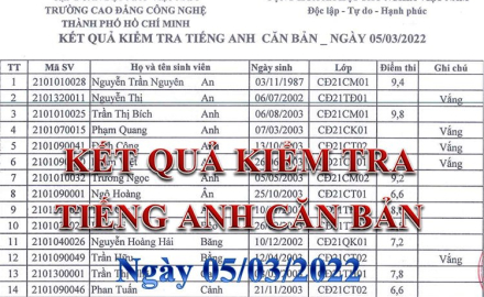 Kết quả kiểm tra Tiếng Anh căn bản ngày 05/03/2022
