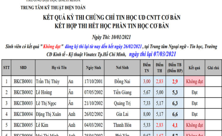 Kết quả thi kết thúc học phần Tin học căn bản Khóa CĐ20 kết hợp thi chứng chỉ Tin học cơ bản