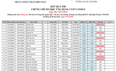 Kết quả thi chứng chỉ tin học ứng dụng CNTT Căn bản ngày 18/11/2018